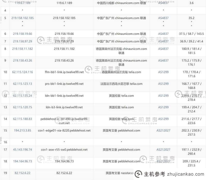 BageVm 英国 VPS 评测- ​​中国联通出站路由