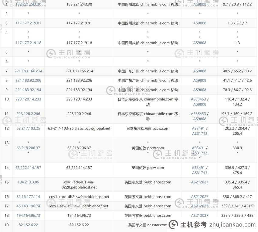 BageVm UK VPS 评级- 移动出站路由