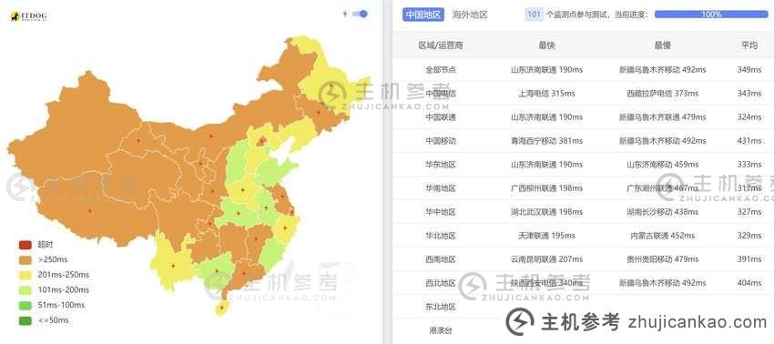 ITLDC新加坡VPS评估-全国3个网络Ping平均延迟测​​试