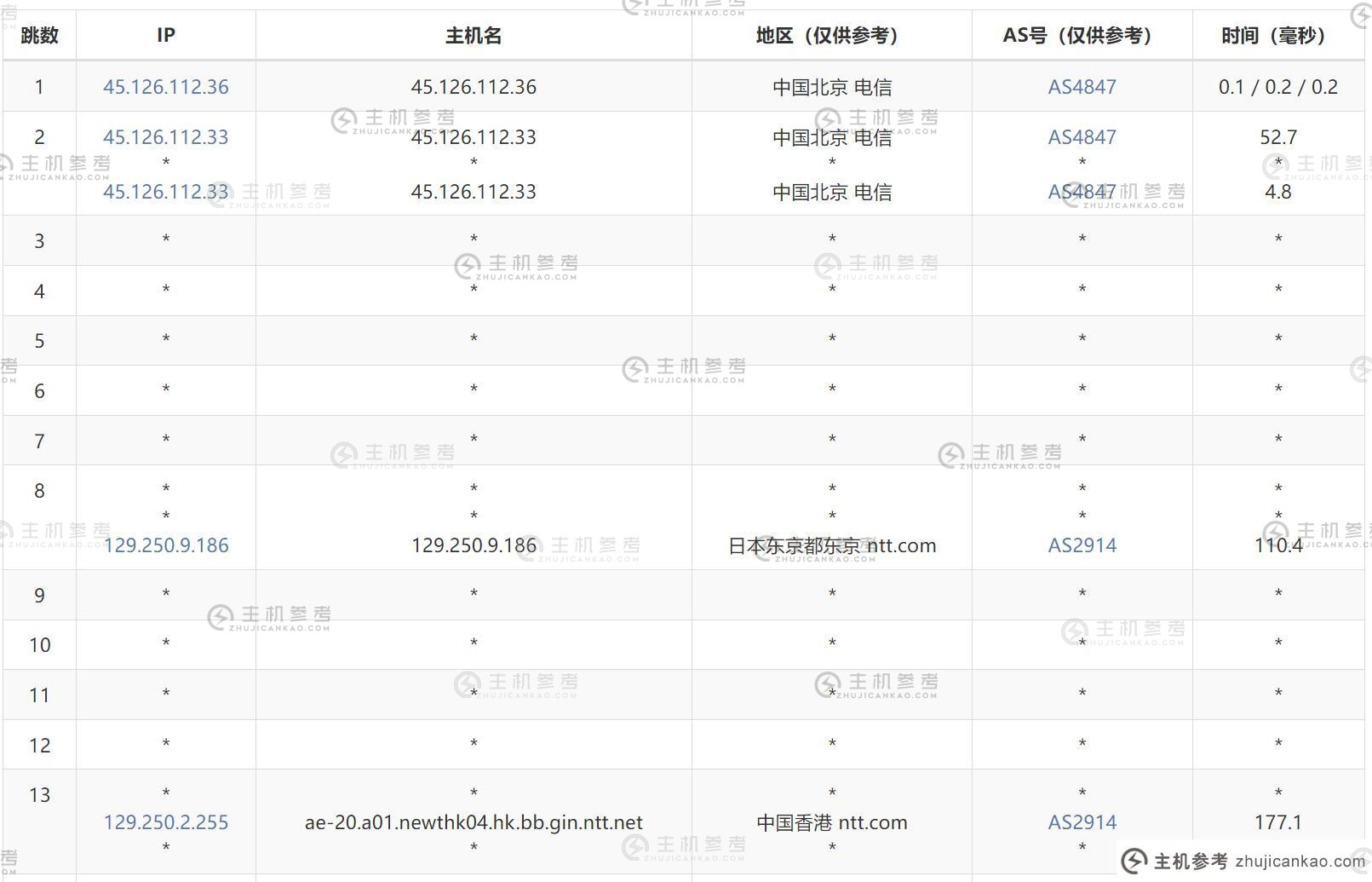 BageVm 香港 VPS 评估-通讯出站路由