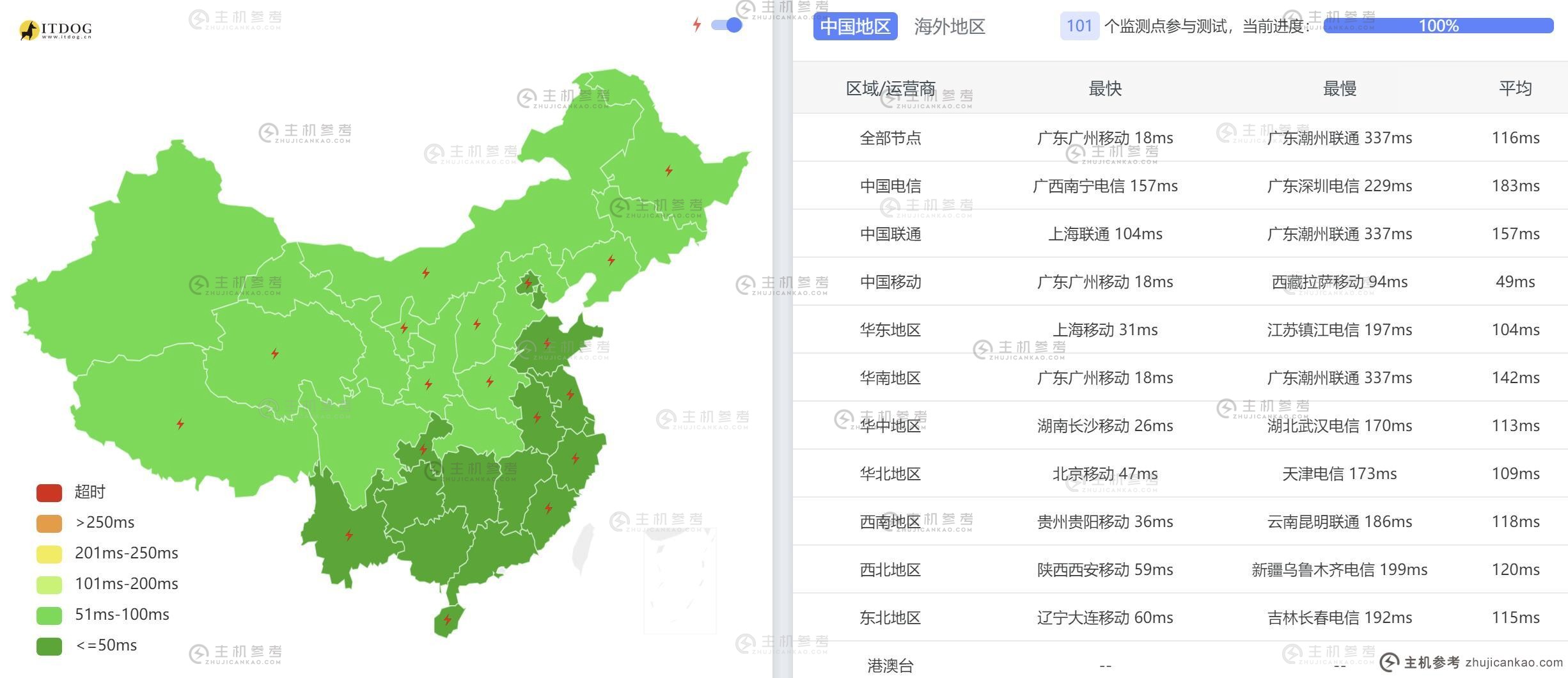 BageVm香港VPS评测-]全国3个网络平均Ping延时测试