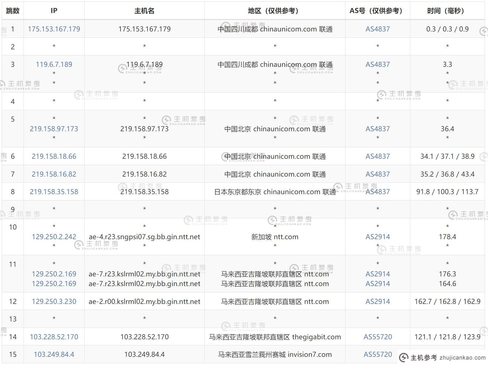 FormoHost：马来西亚VPS评测介绍-雪兰莪机房