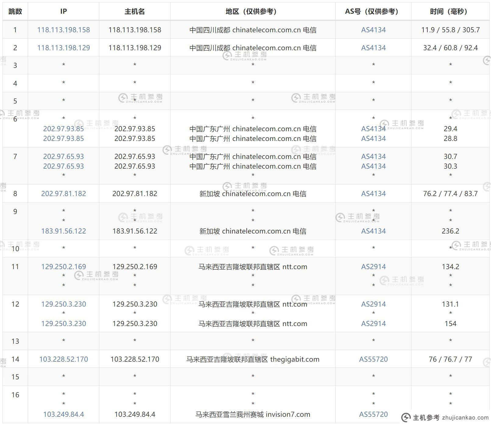 FormoHost：马来西亚VPS评测介绍-雪兰莪机房