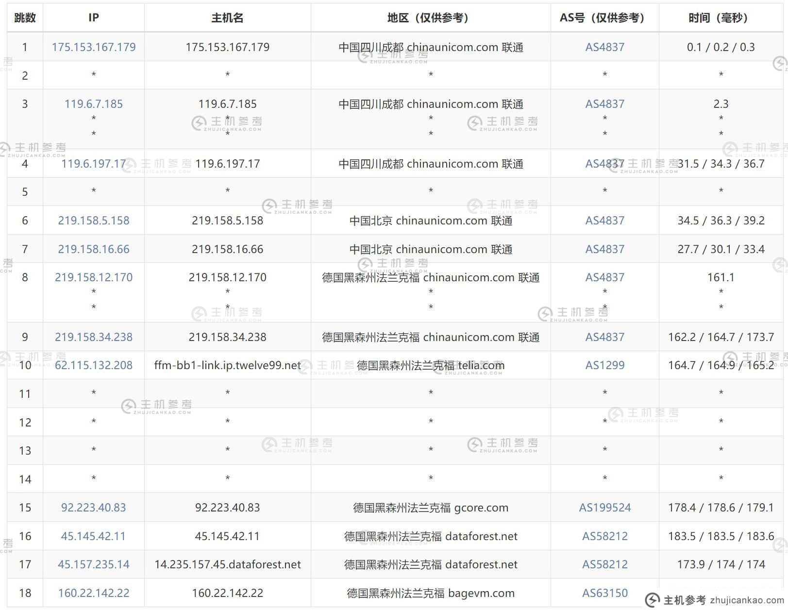 BageVm：德国VPS评级-$2.59/月适合中国联通网络