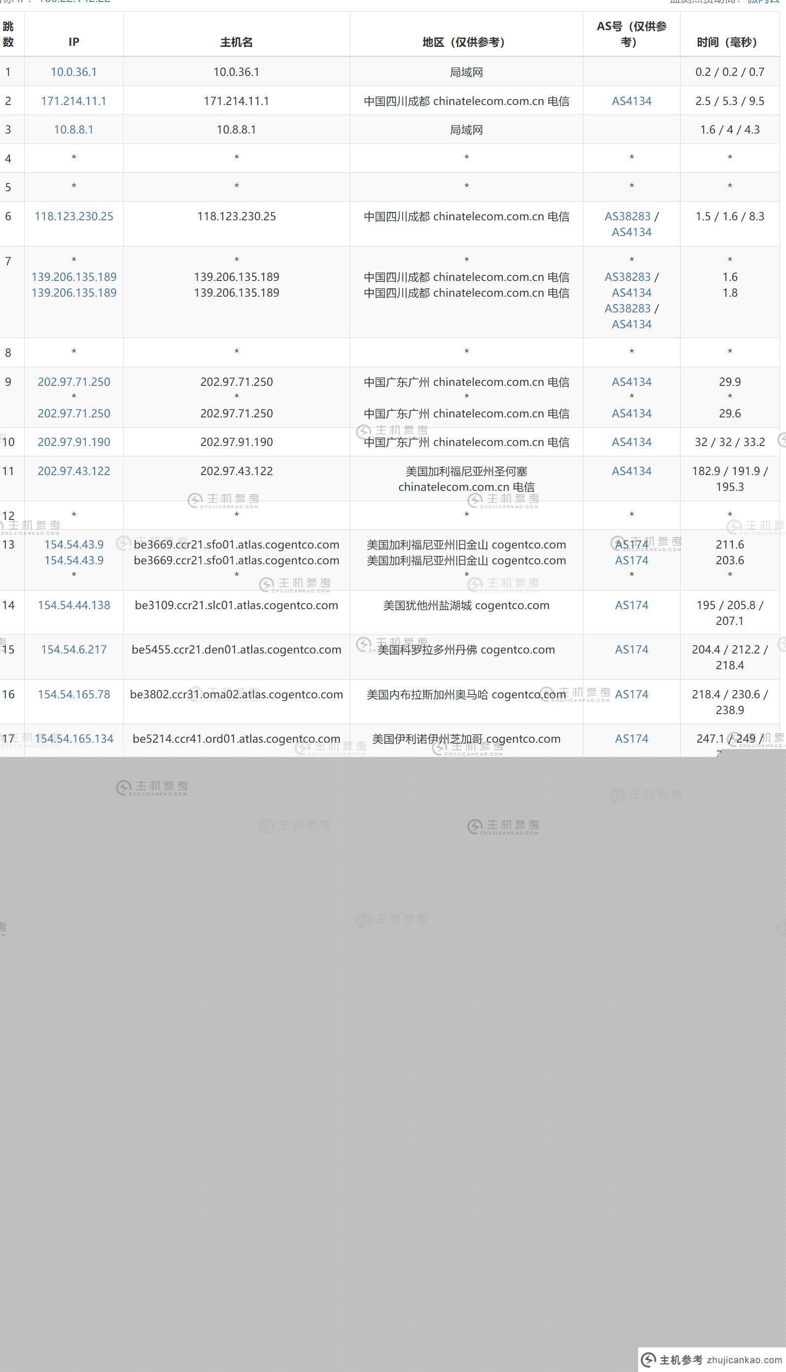 BageVm：德国VPS评级-$2.59/月适合中国联通网络