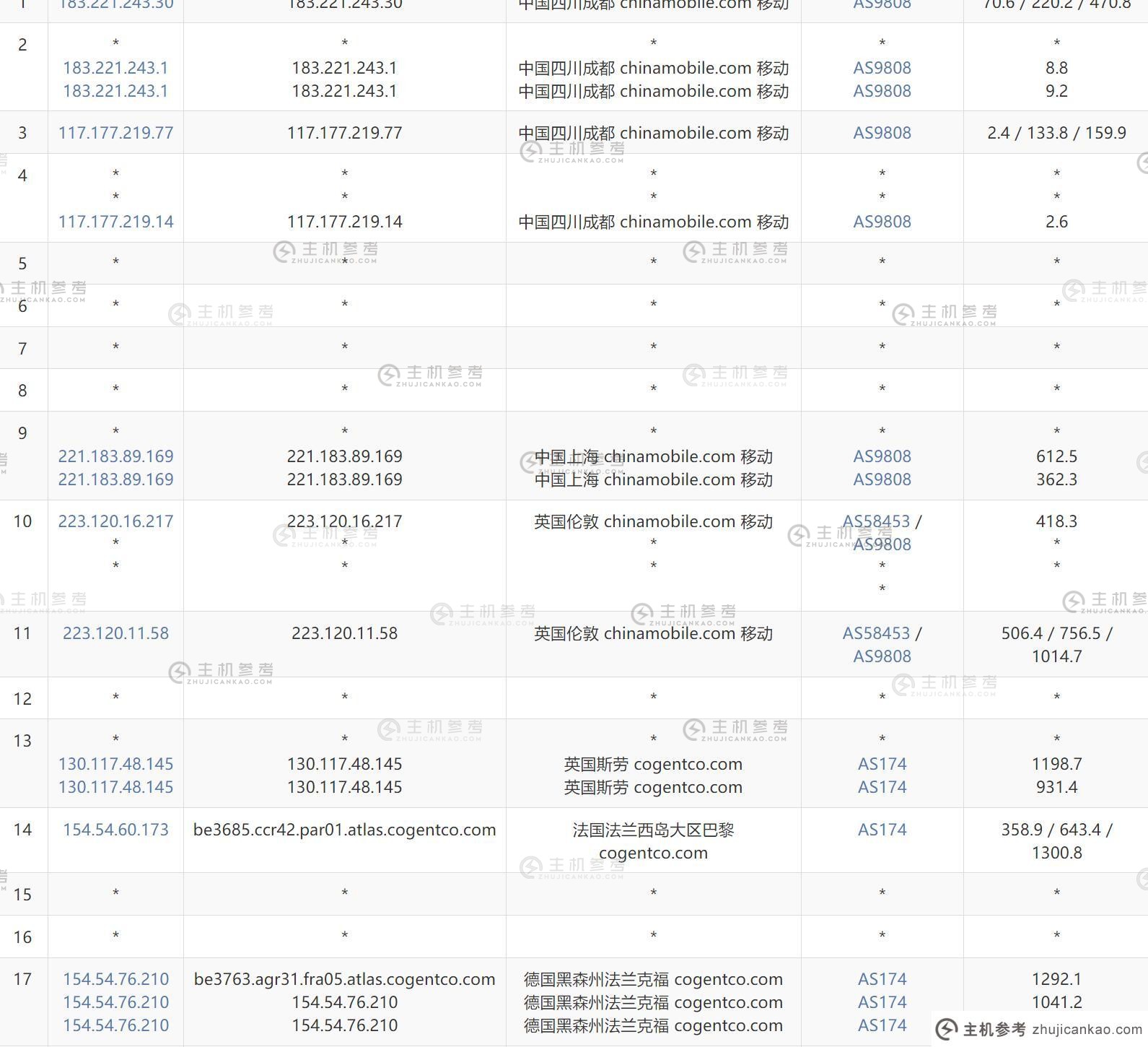 BageVm：德国VPS评级-$2.59/月适合中国联通网络