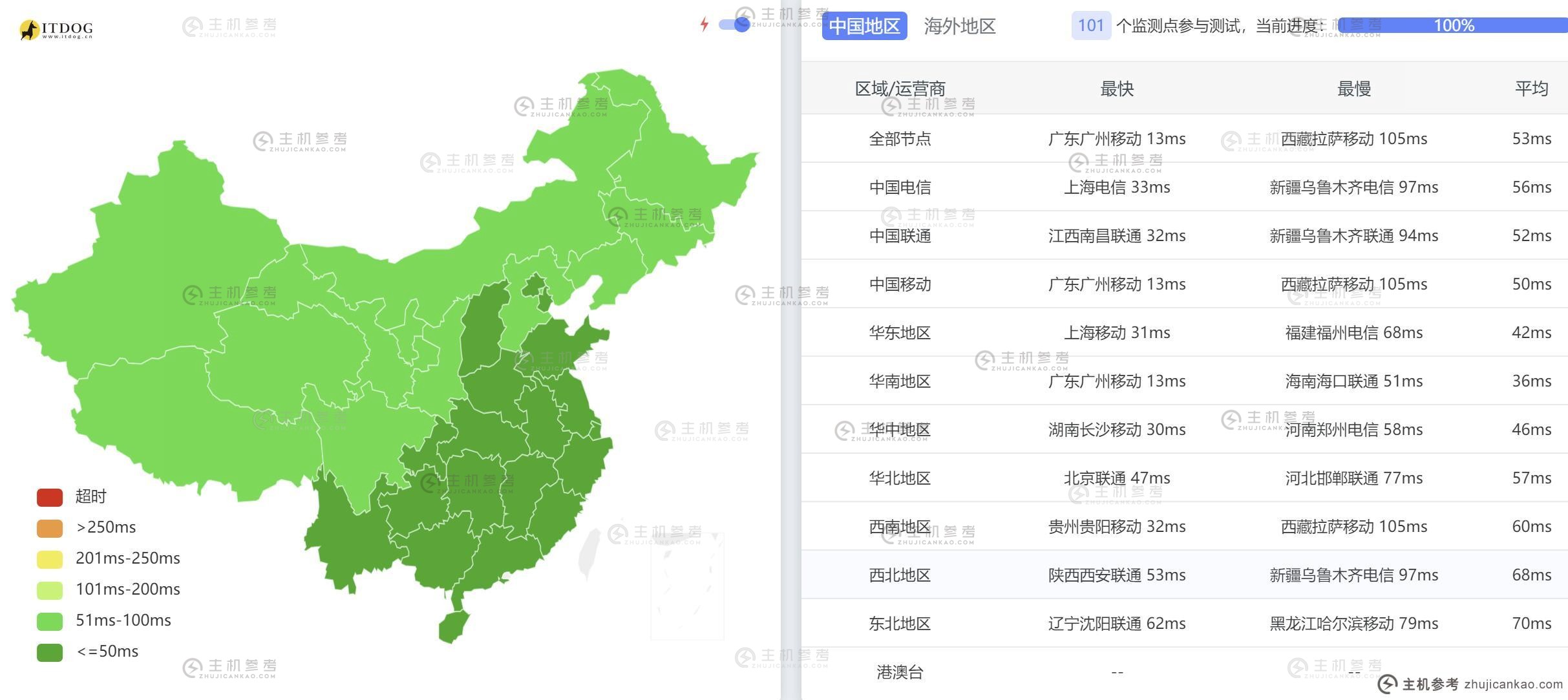 傲游主机香港VPS评测-全国3个网络平均Ping延迟测试