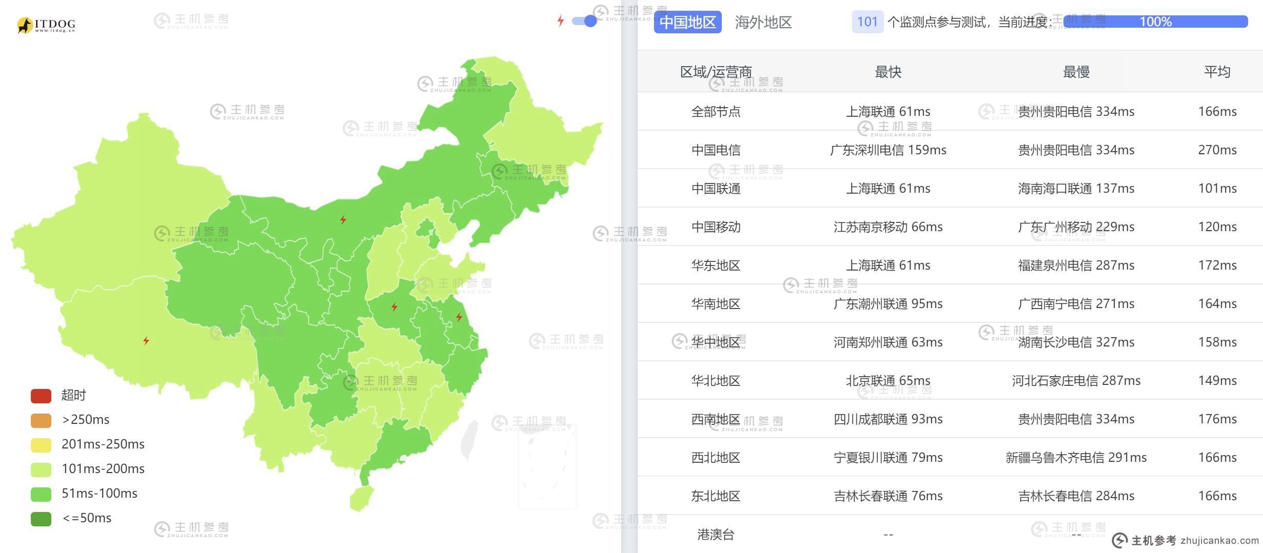 ToToTel：如何评估日本的VPS-东京机房