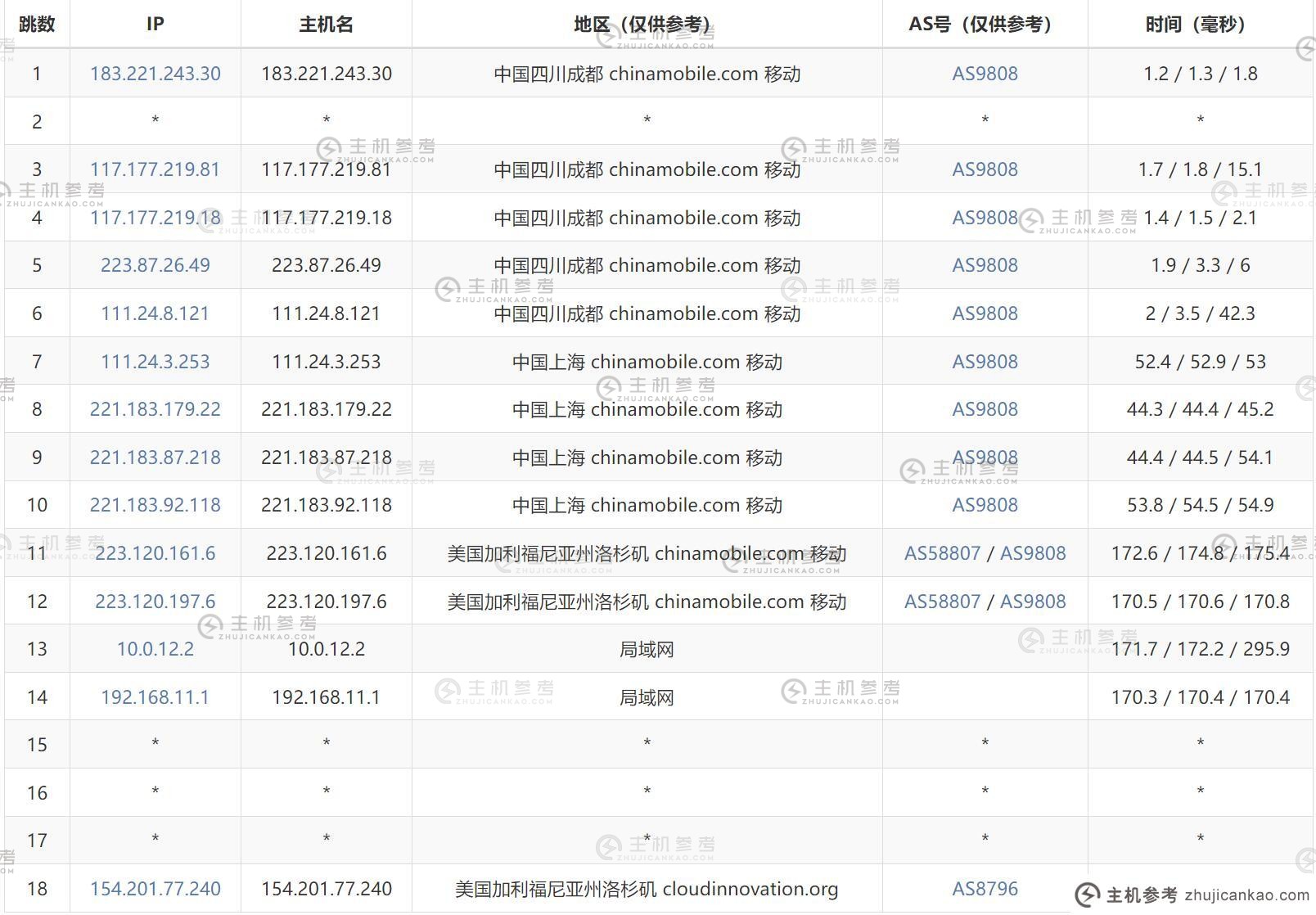 莱卡云：美国VPS评测【k6】AS9929优化线