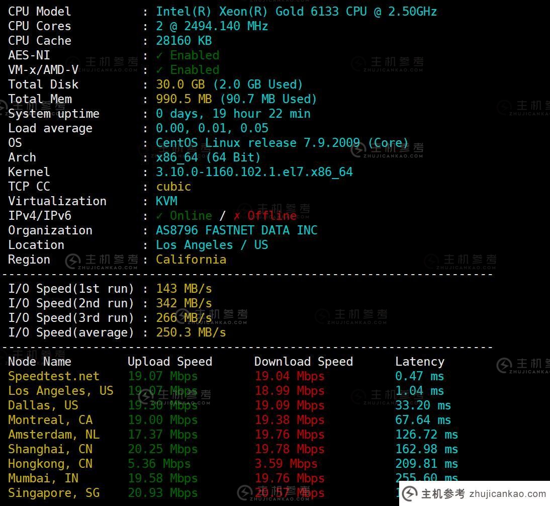 莱卡云：美国VPS评测【k6】AS9929优化线