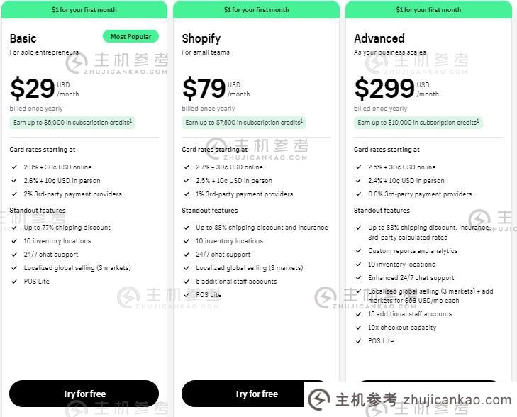 Shopify 收费标准是多少？