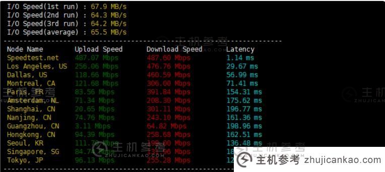 评估Amazon VPS主机性能和速度（亚马逊电子商务vps）