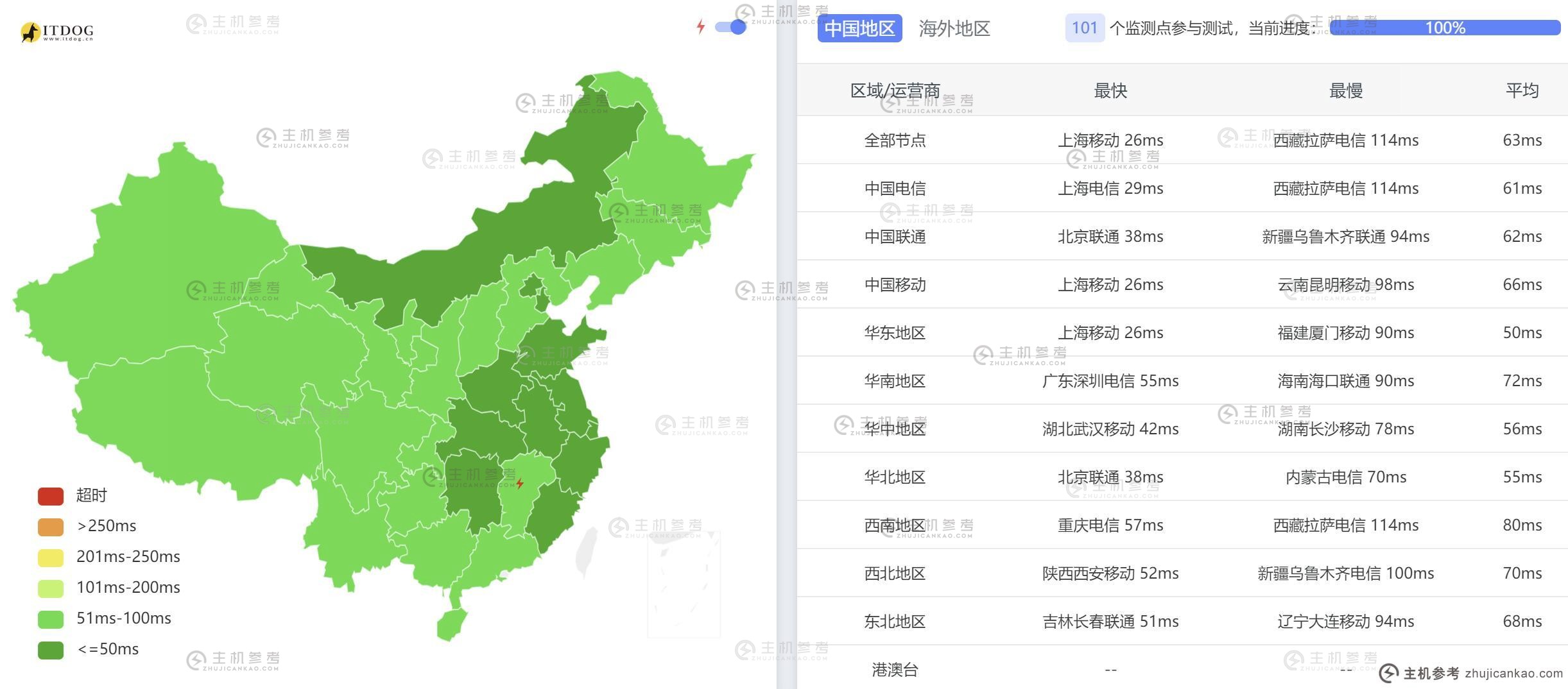 傲游主机韩国VPS评测-全国3个网络平均Ping延迟测试