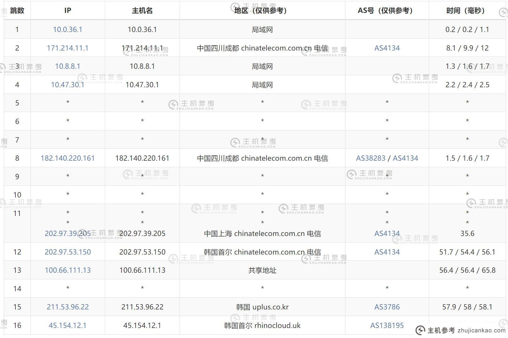 傲游主机：韩国VPS推荐【k6】三网直连首尔机房