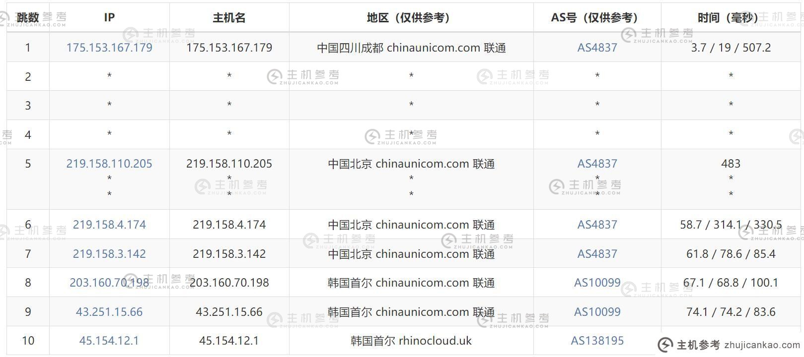 傲游主机：韩国VPS推荐【k6】三网直连首尔机房