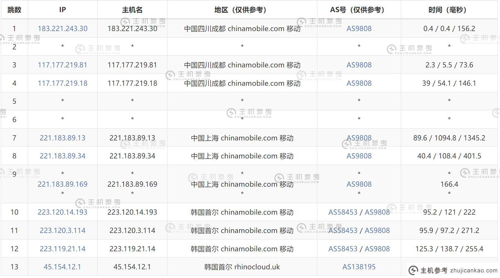 傲游主机：韩国VPS推荐【k6】三网直连首尔机房