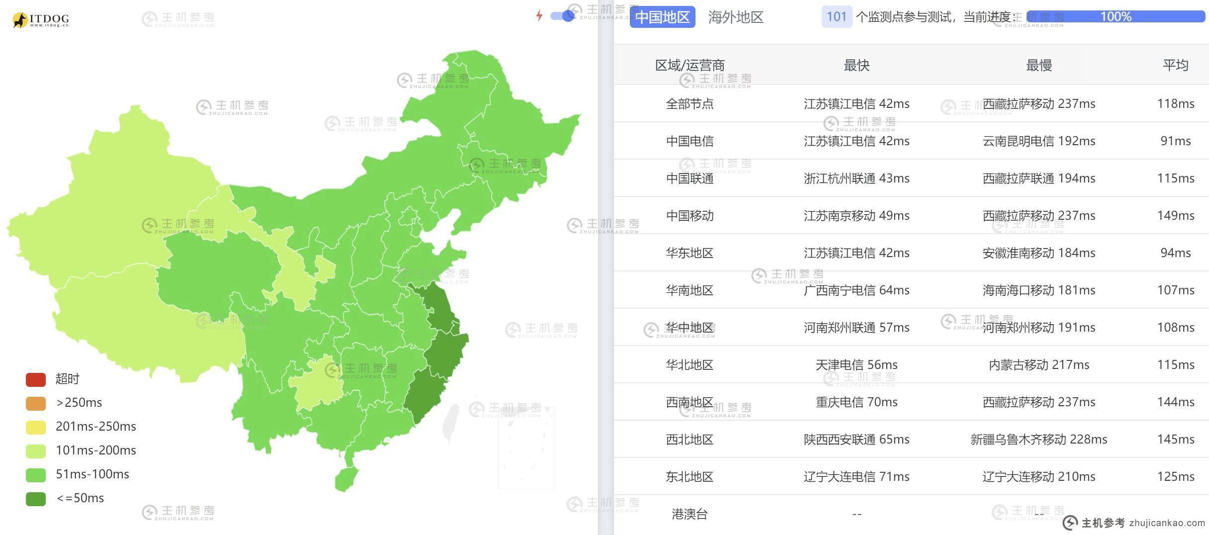 FormoHost日本VPS评测-全国3个网络平均Ping延迟测试