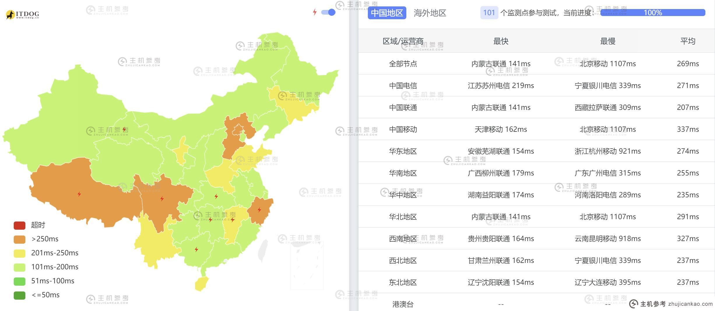 Bullethost：荷兰VPS评估介绍-2Tbps DDoS支持