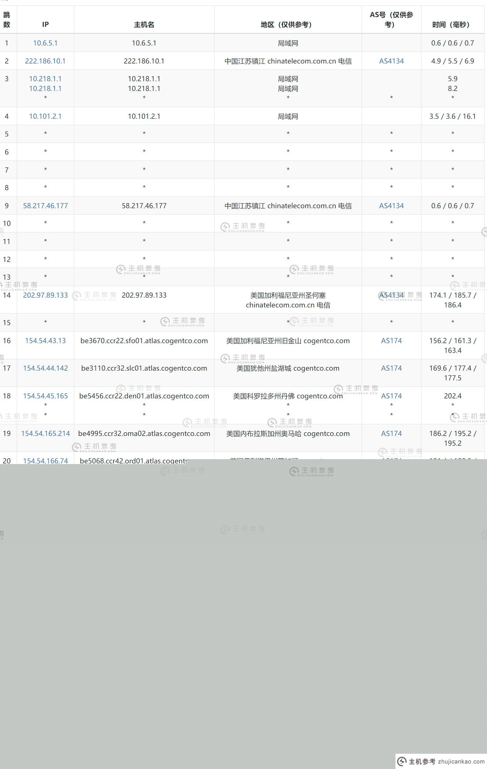 Bullethost：荷兰VPS评估介绍-2Tbps DDoS支持