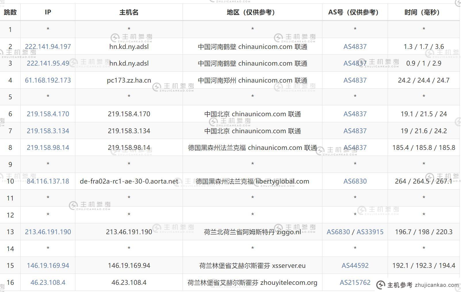 Bullethost：荷兰VPS评估介绍-2Tbps DDoS支持