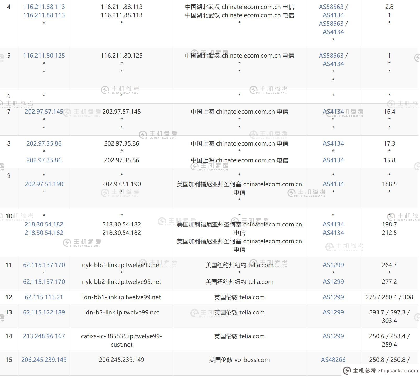 vmiss：英国VPS推荐-双ISP类型IP