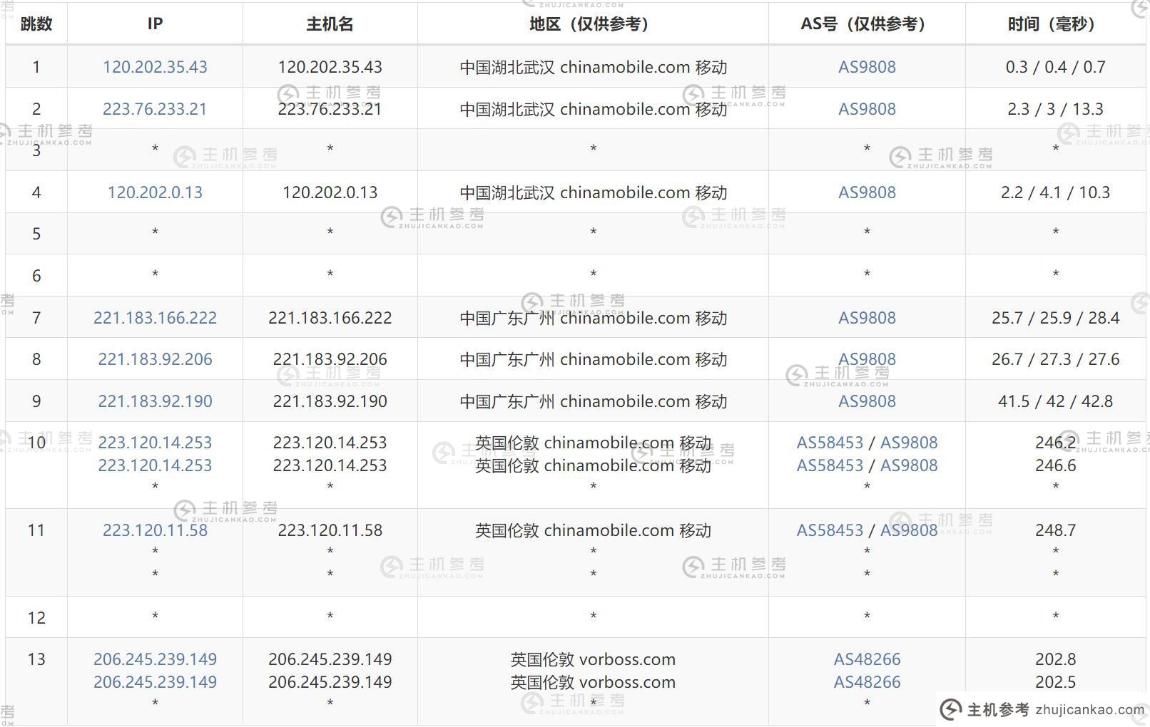 vmiss：英国VPS推荐-双ISP类型IP