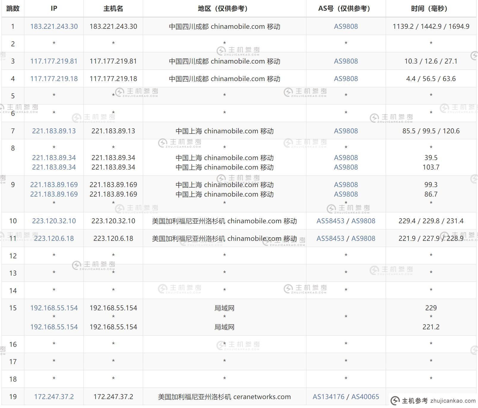 SixtyNet美国VPS评测-移动出站路由