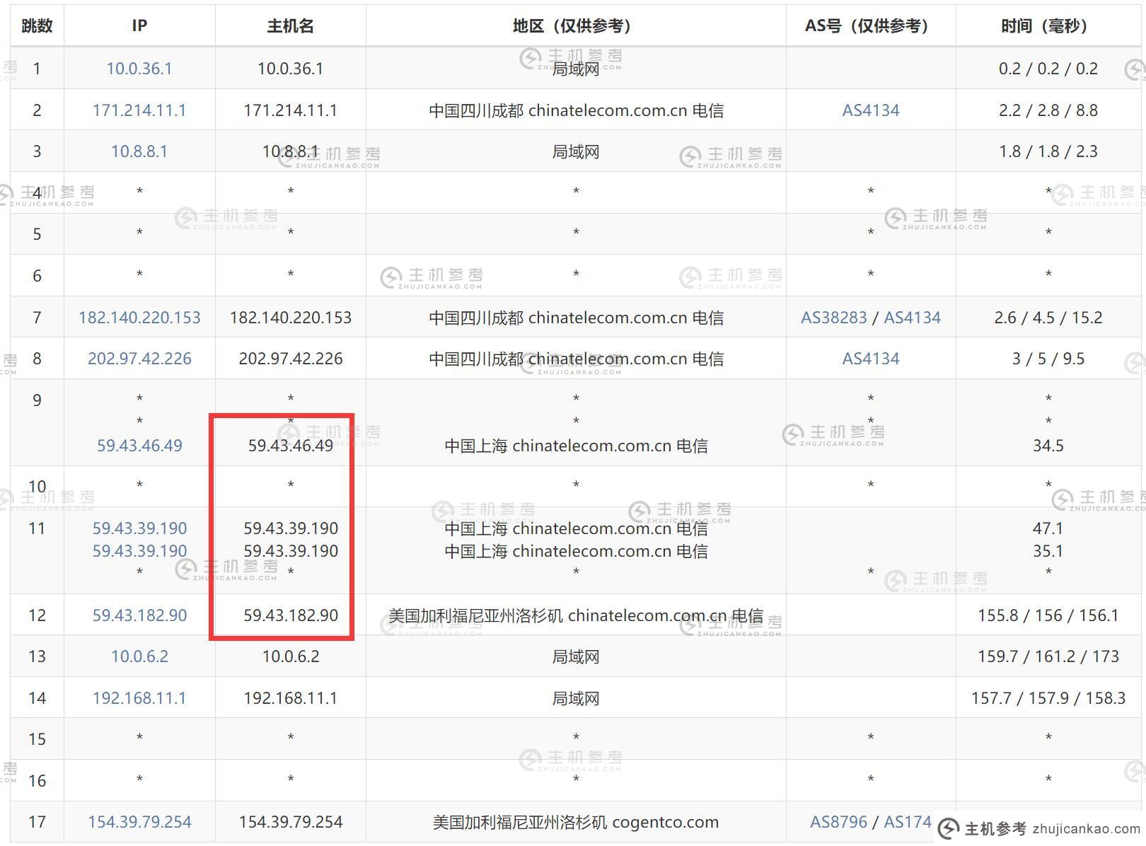 华纳云：美国推荐的高防VPS云服务器-无限DDoS防护