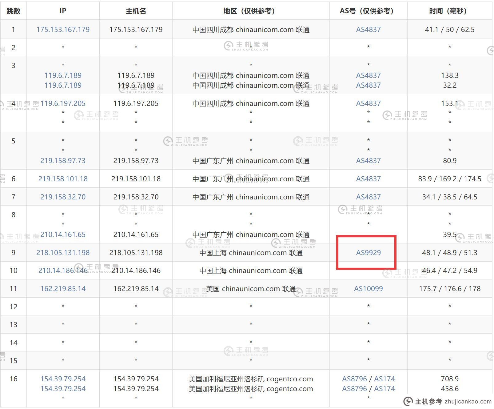 华纳云：美国推荐的高防VPS云服务器-无限DDoS防护