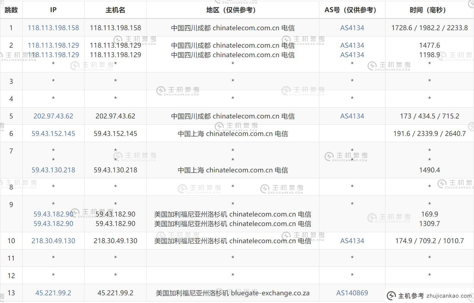 Skunkfactory 美国 VPS 评估 - 通信出站路由