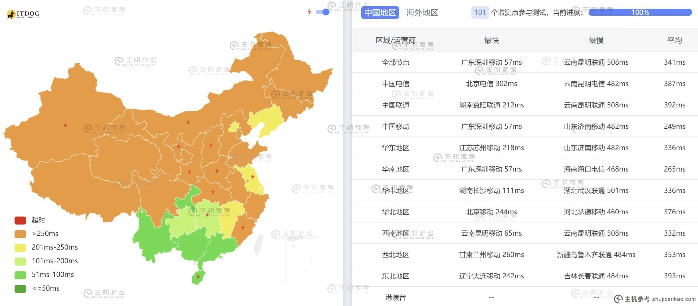 FormoHost：越南 VPS - Windows 支持