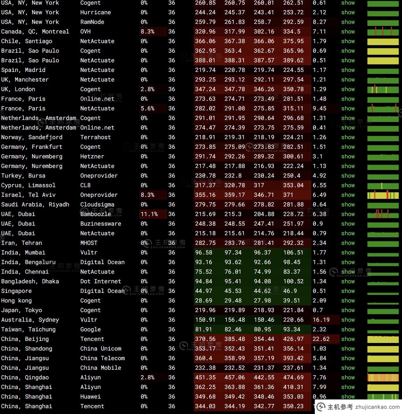 FormoHost：越南 VPS - Windows 支持