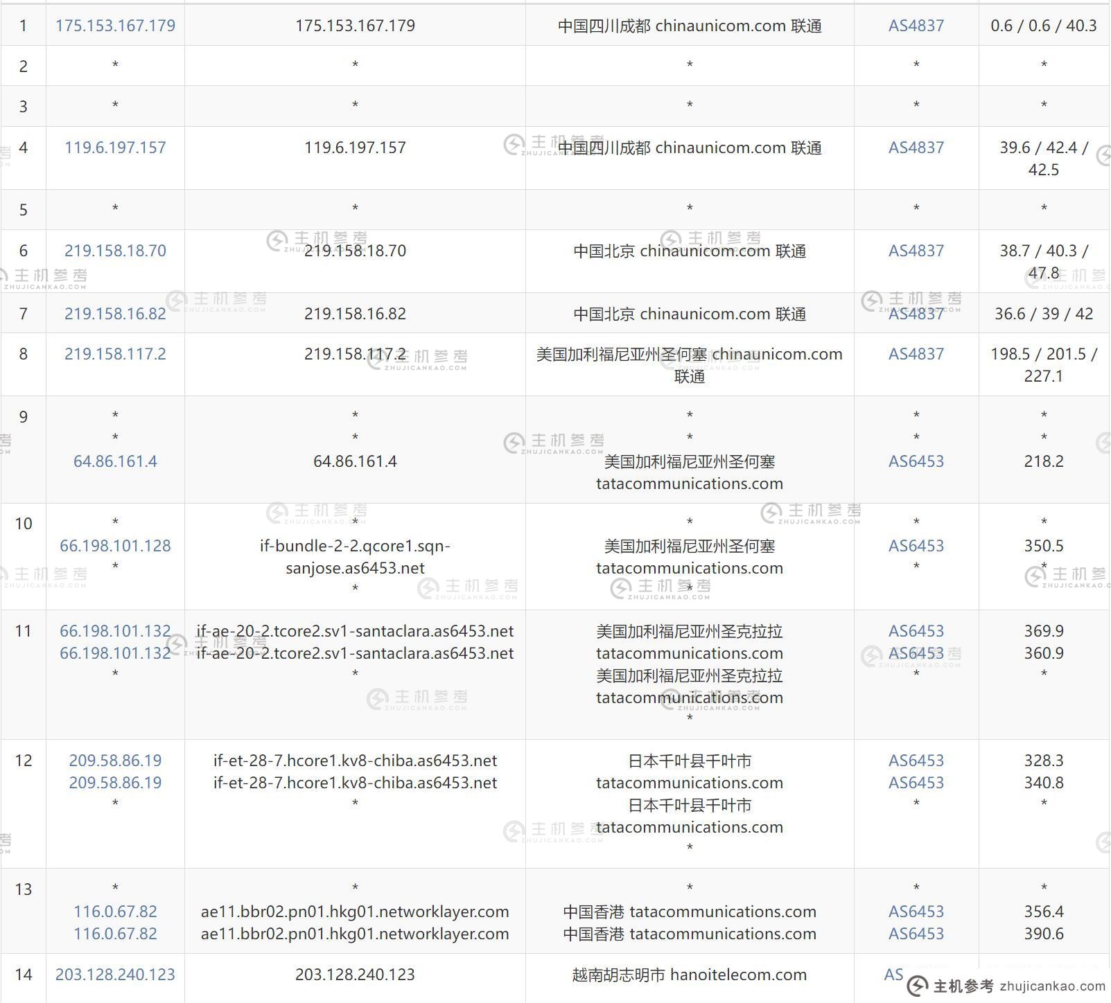 FormoHost：越南 VPS - Windows 支持