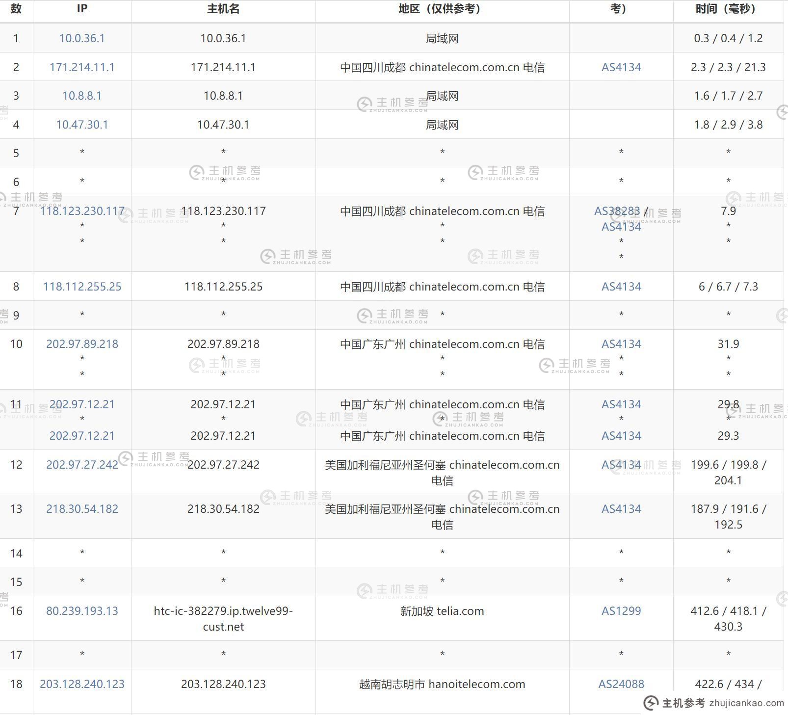 FormoHost：越南 VPS - Windows 支持