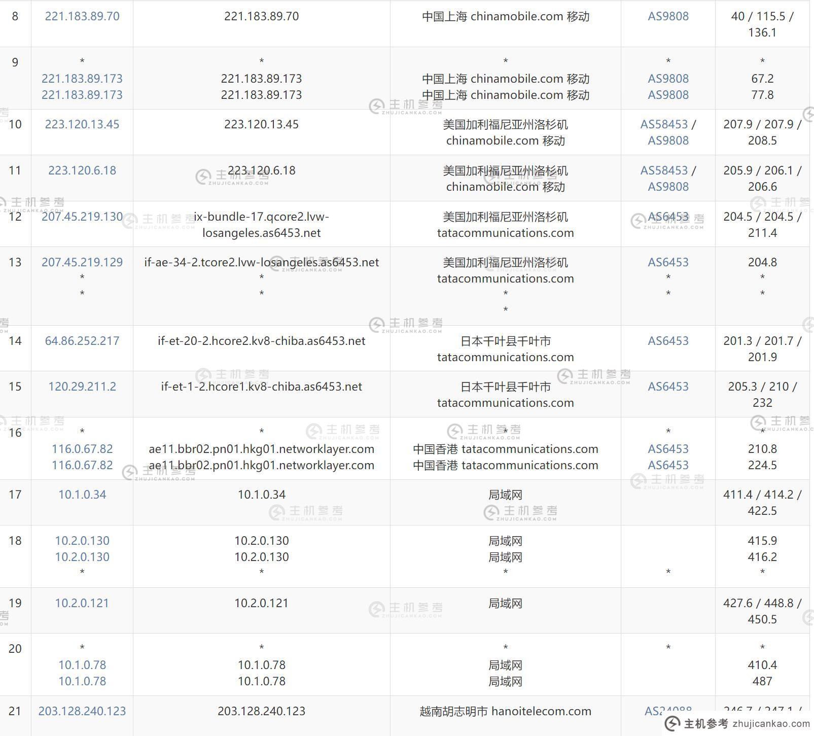 FormoHost：越南 VPS - Windows 支持