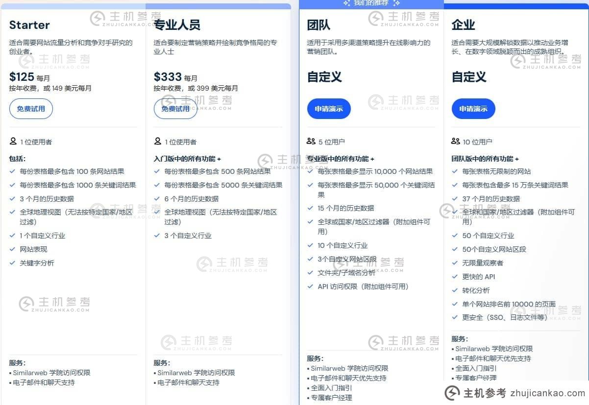 什么是Similarweb？