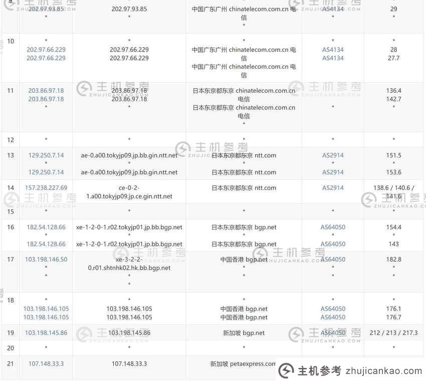 zlidc 新加坡专用服务器评估 - 电信出站路由