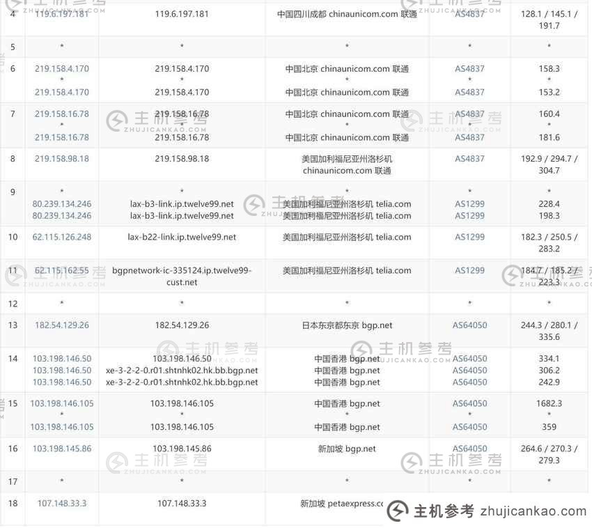 zlidc 新加坡专线评测-中国联通呼出路由