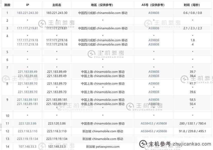 zlidc 新加坡专服评估-移动出站路由