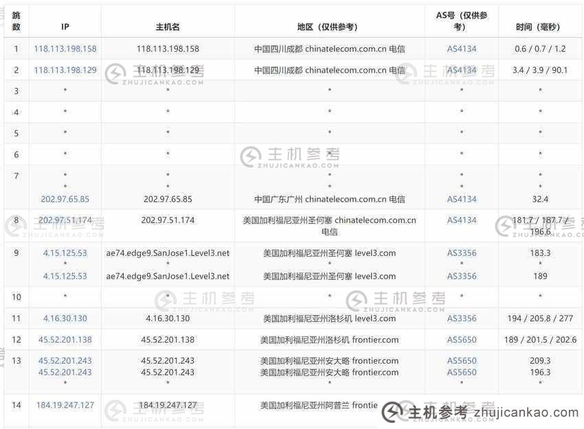 Lisa主机：美国家庭宽带VPS【k6】100%正品美国住宅网络