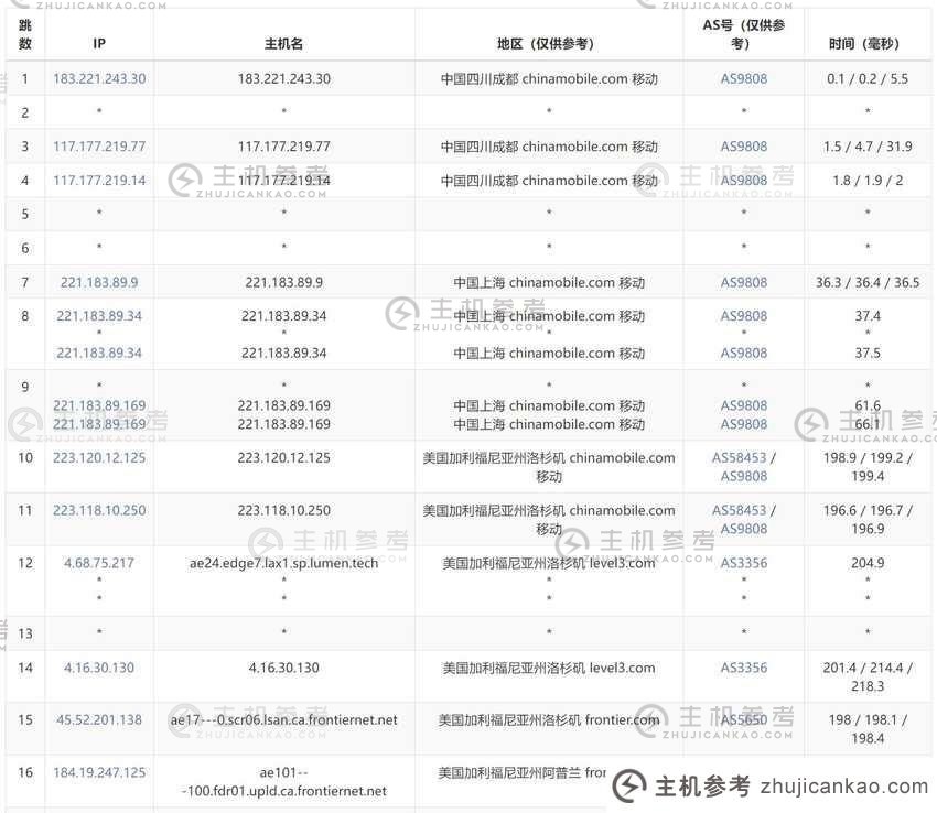 Lisa主机：美国家庭宽带VPS【k6】100%正品美国住宅网络