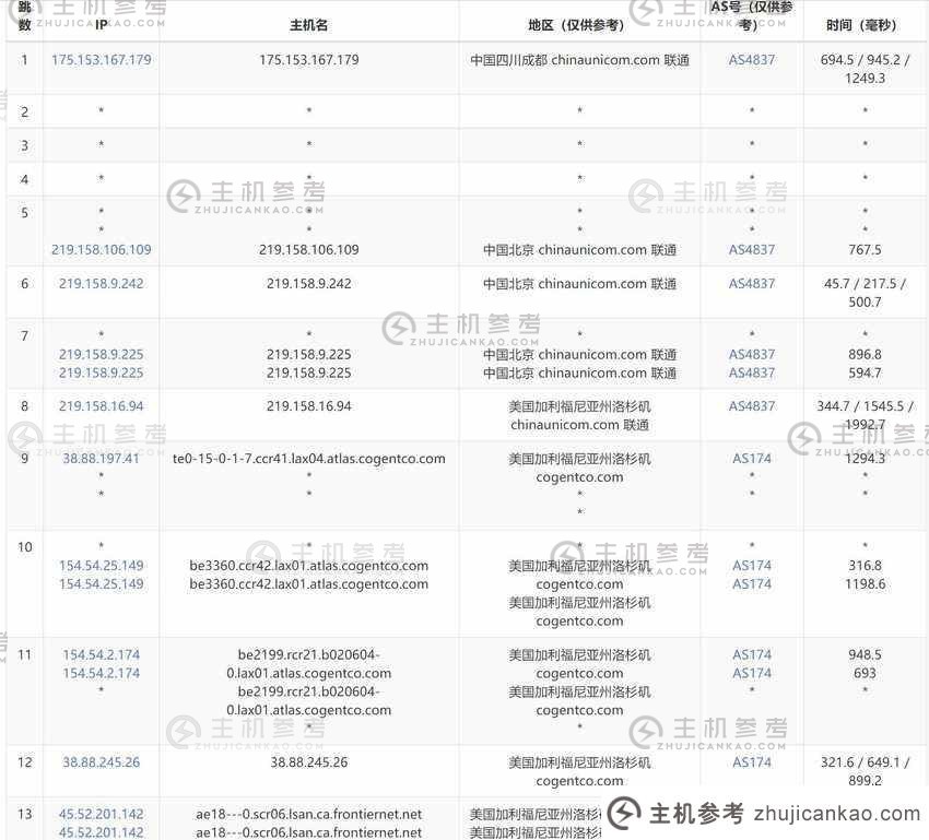 Lisa主机：美国家庭宽带VPS【k6】100%正品美国住宅网络