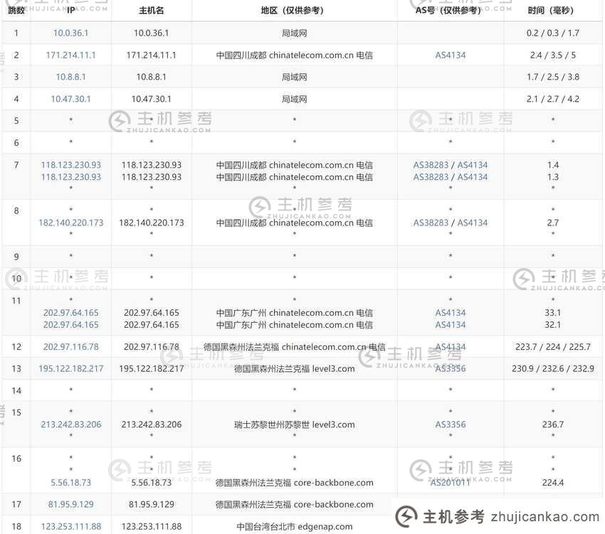 zlidc：如何评估台湾VPS - Windows操作系统支持