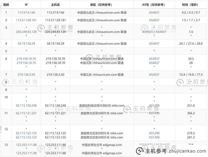 zlidc：如何评估台湾VPS - Windows操作系统支持