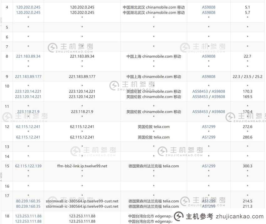 zlidc：如何评估台湾VPS - Windows操作系统支持