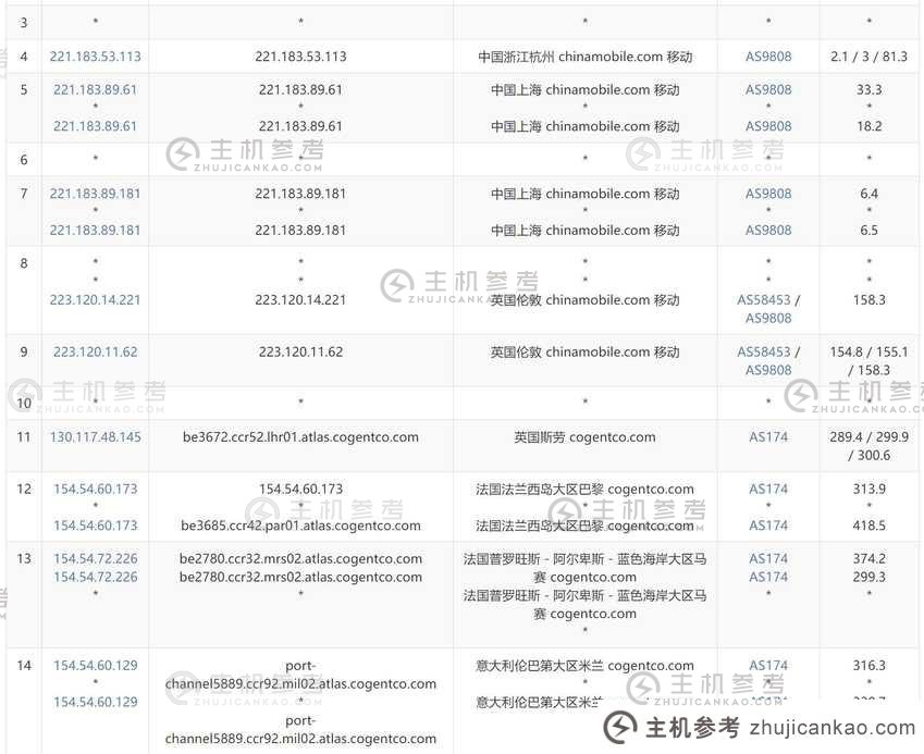 ITLDC 意大利 VPS - 移动出站路由