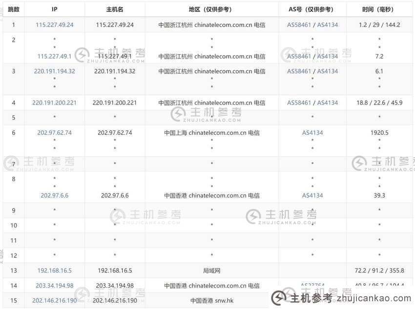 彩豆云：香港VPS评级-最低20元/不限流量