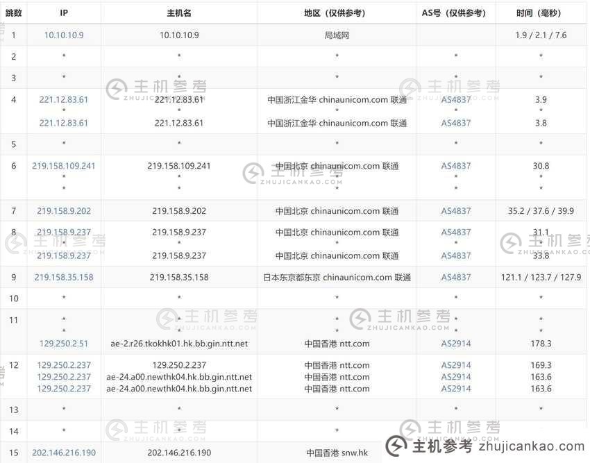 彩豆云：香港VPS评级-最低20元/不限流量