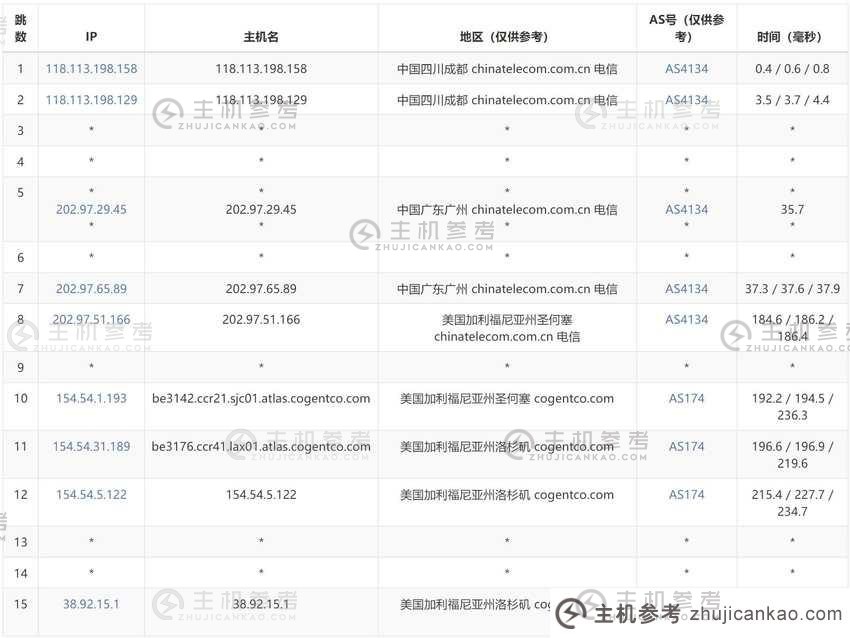 基石云：美国家庭宽带VPS-双ISP型IP