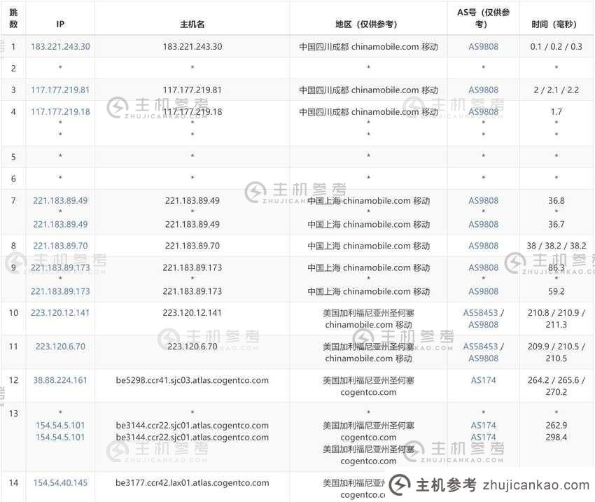 基石云：美国家庭宽带VPS-双ISP型IP